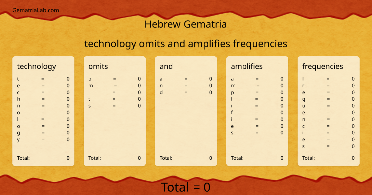 technology omits and amplifies frequencies in hebrew Gematria